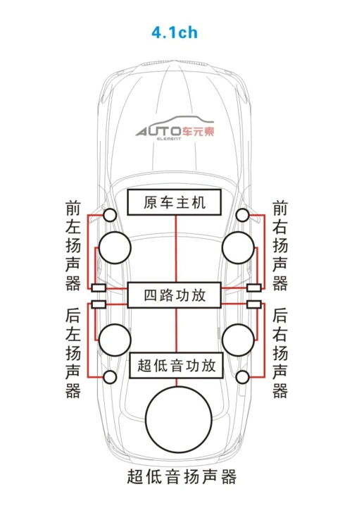 汽车音响改装系统方案