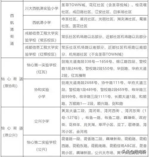 双流区2020年小学一年级新生入学划片公告出炉