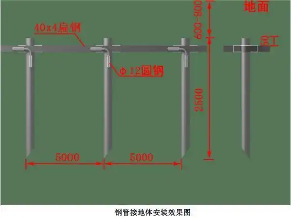 标准化施工助推项目塔吊建设