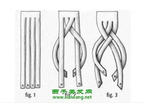 四股圆辫的编法图解