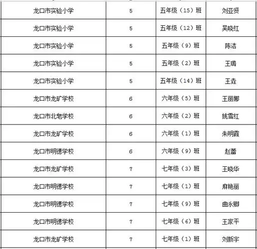 龙口这些学生和教师上榜