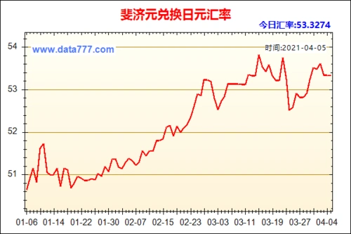 斐济元兑人民币汇率走势图