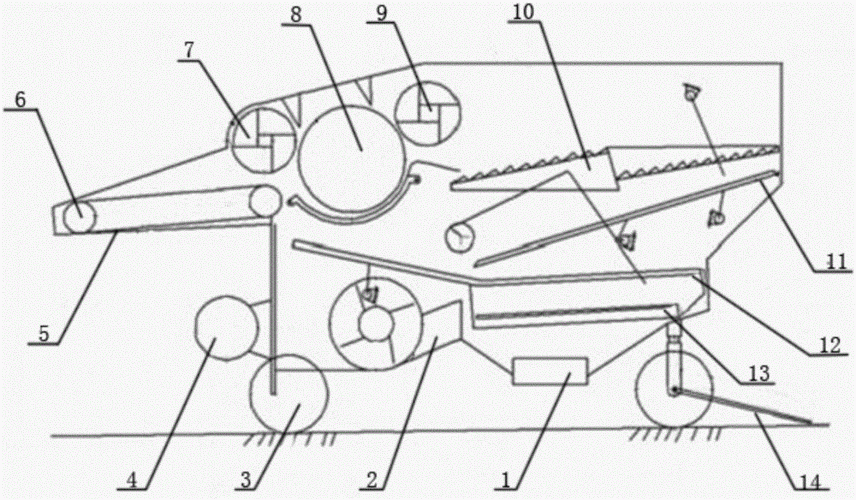 小麦脱粒机制造技术