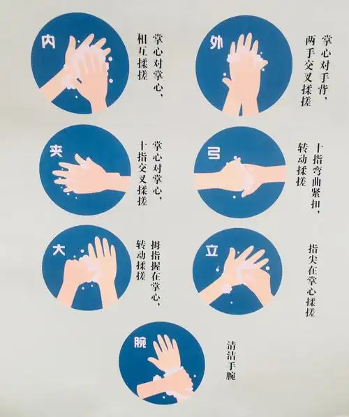 七步洗手法