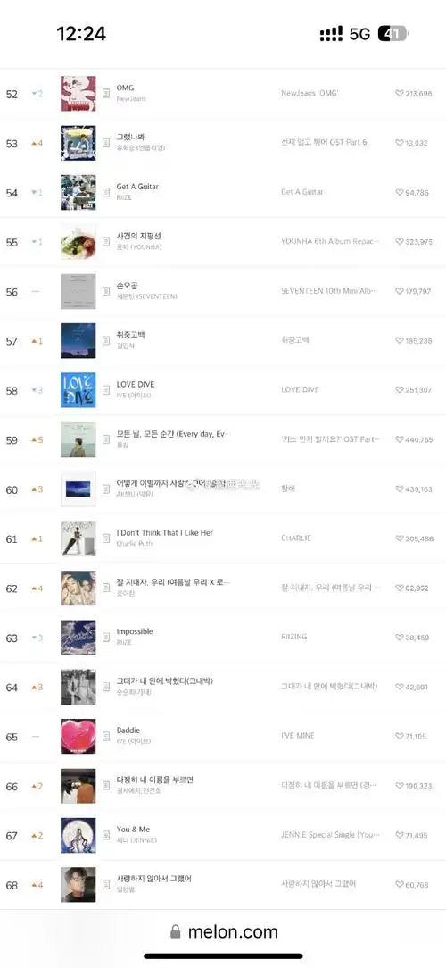 背着善宰跑97柳会胜53 4 10cm79 5  bts-dynamite72 4 春日74 4