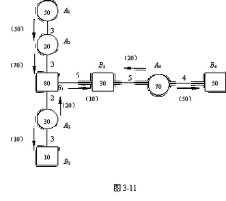 而与对方运程的全部或一部分发生重叠交错的运输称对流