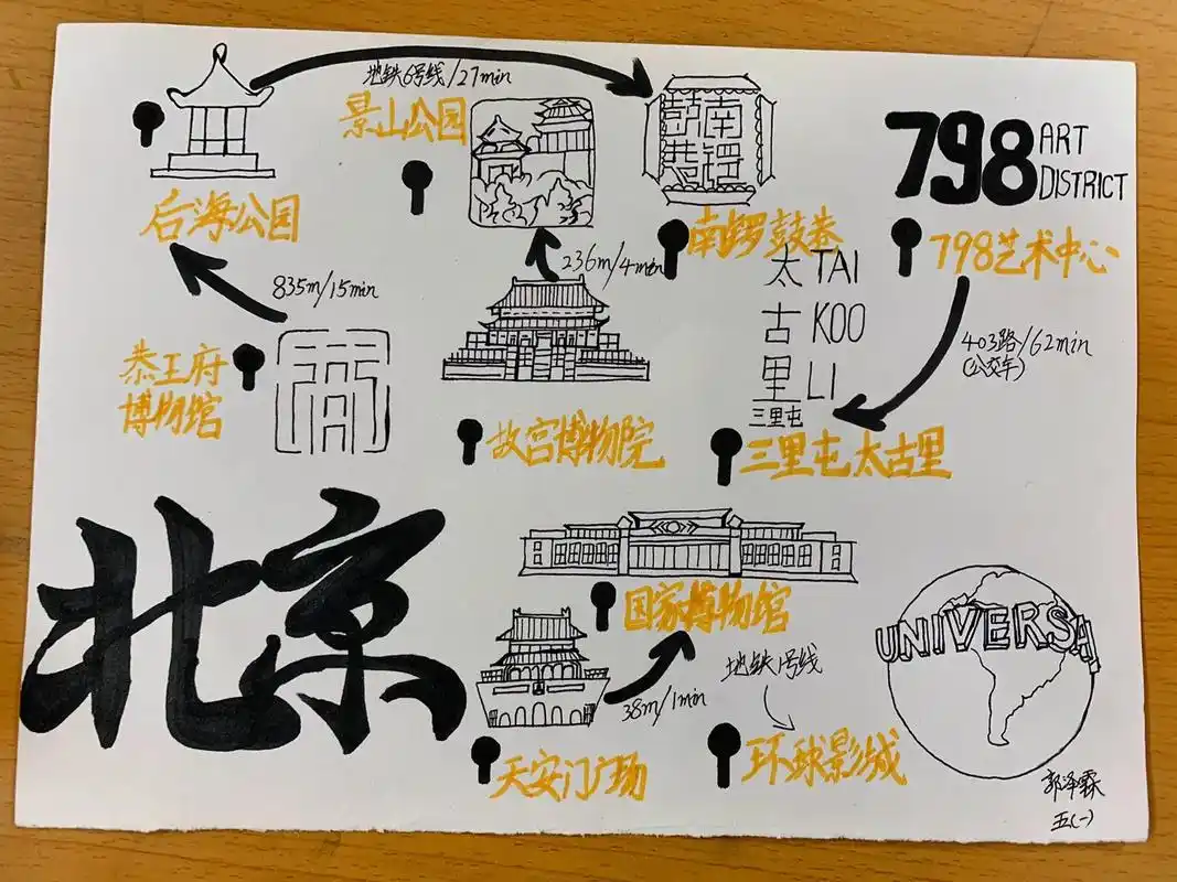 五年级数学上册创意作业导游图.