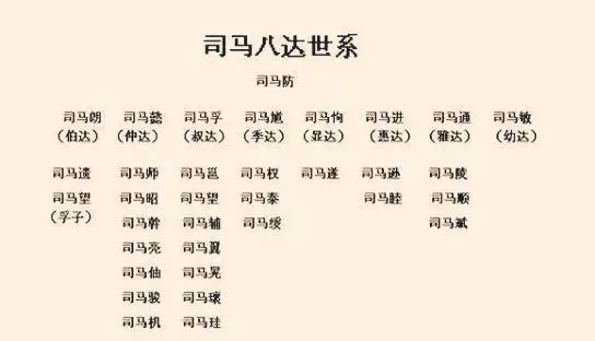 你不知道的司马懿弟弟司马孚生在东汉死在西晋一生效忠于曹魏