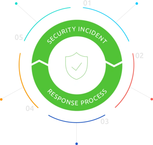 security consulting, website security audit - iflexion