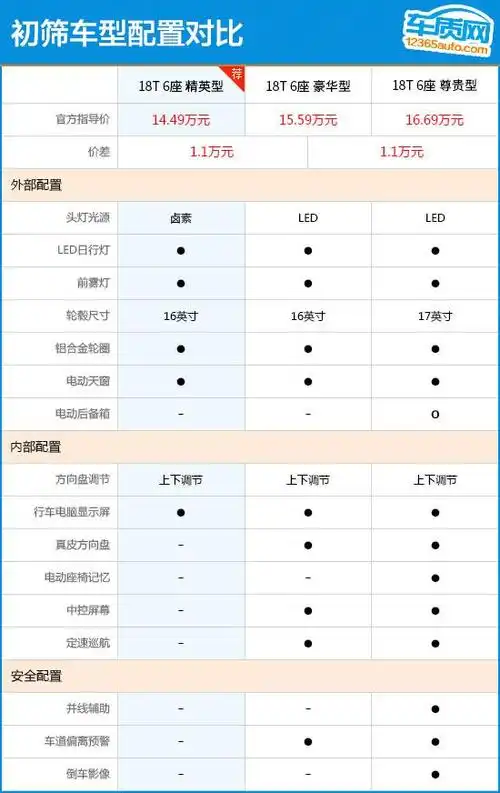 gl6别克 商务车怎么定航(丰田suv车型大全)