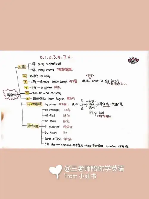 英语语法思维导图～零冠词的用法