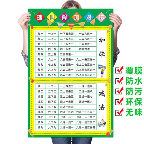 九行数学珠心算速算口算口诀珠算以内加减法挂图软装墙贴