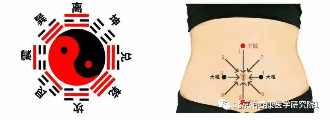 脐针疗法 - 世界传统医药网