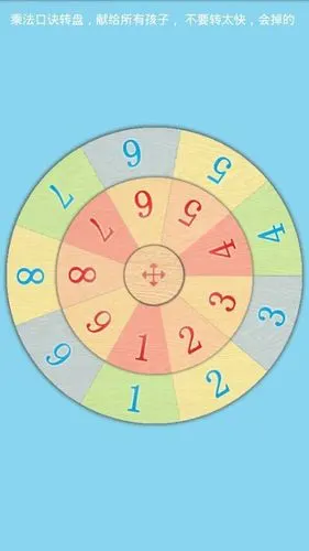 这个乘法口诀转盘怎么用