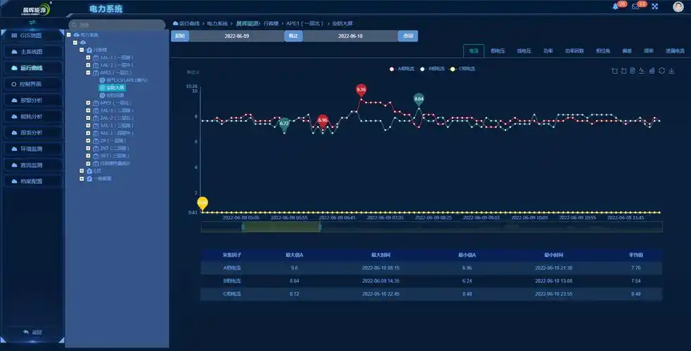 现场设备实时关联,实时在电气图上反馈设备数据采集状态,设备运行状态