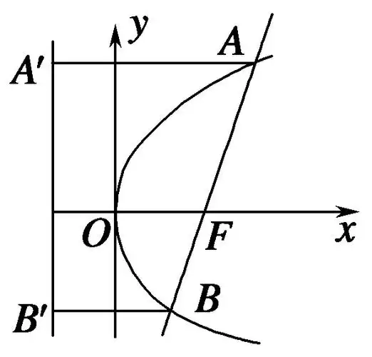 数学 > 17-2-抛物线的几何性质及综合应用(含答案)p[解] (1)由焦点f(1