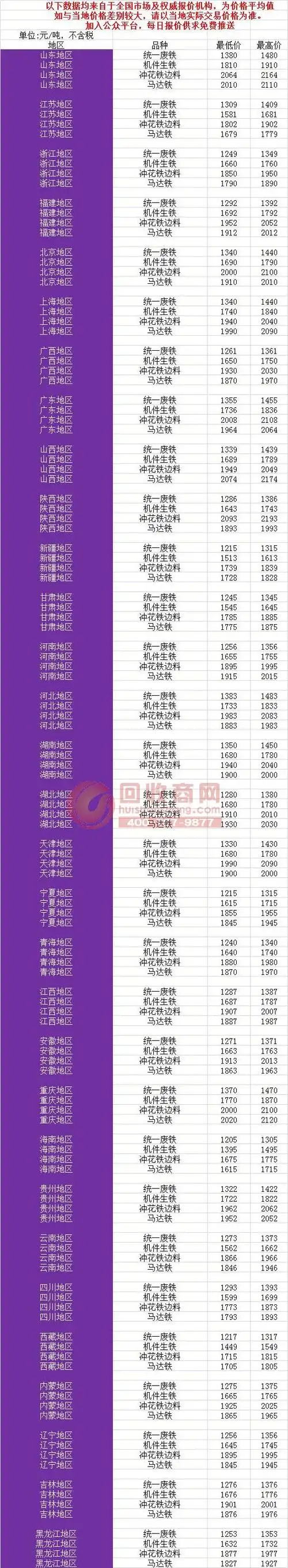 2014年05月30日全国废铁价格汇总_行情报价 - 中国回收商网