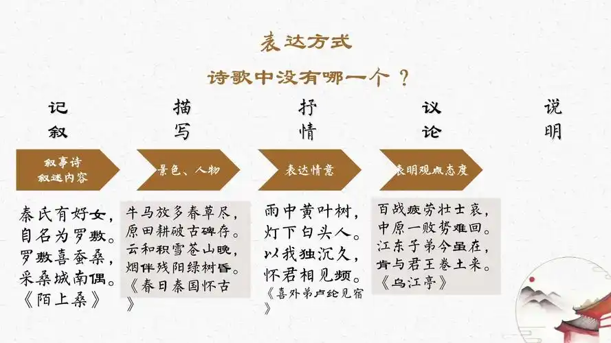 新高考语文故事复习:表达方式,诗歌结构 课件_第4页