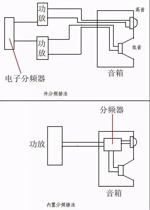 音箱的连接方法,传统接线,双线分音,桥接有什么区别