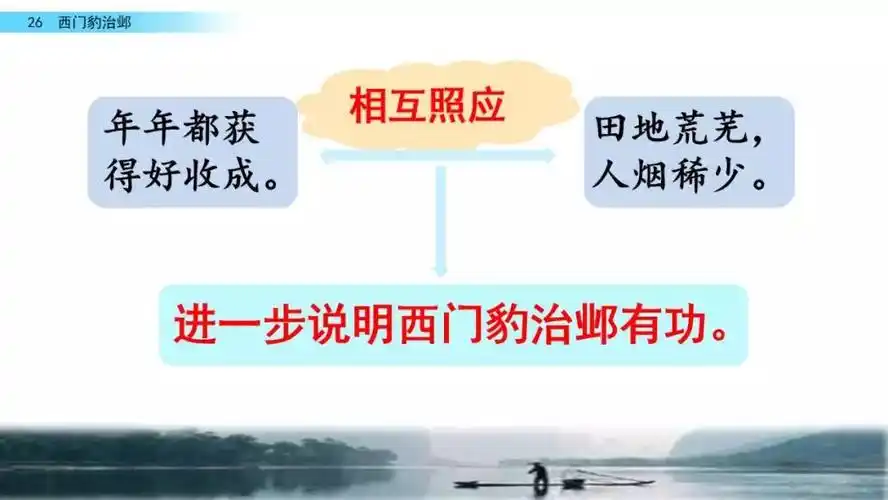 部编版四年级上册第26课《西门豹治邺》图文讲解