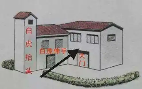 风水中的白虎煞是什么意思