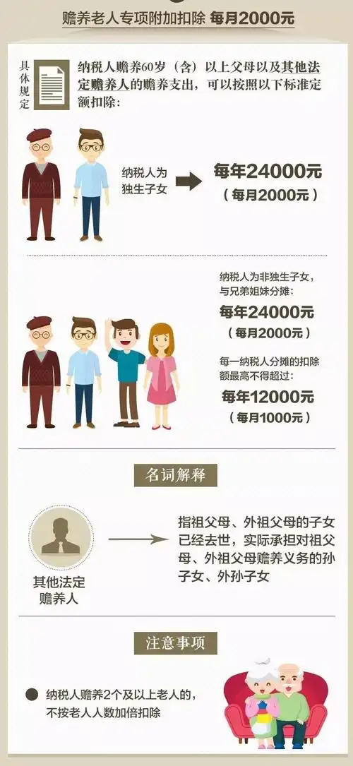 1月1日开始,每人或能领2400元