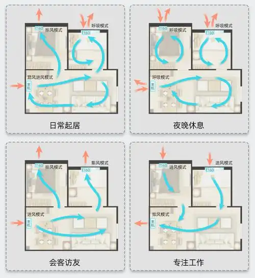 云景呼吸式新风机t160_云景新风系统-室内家用新风机空气治理领航者