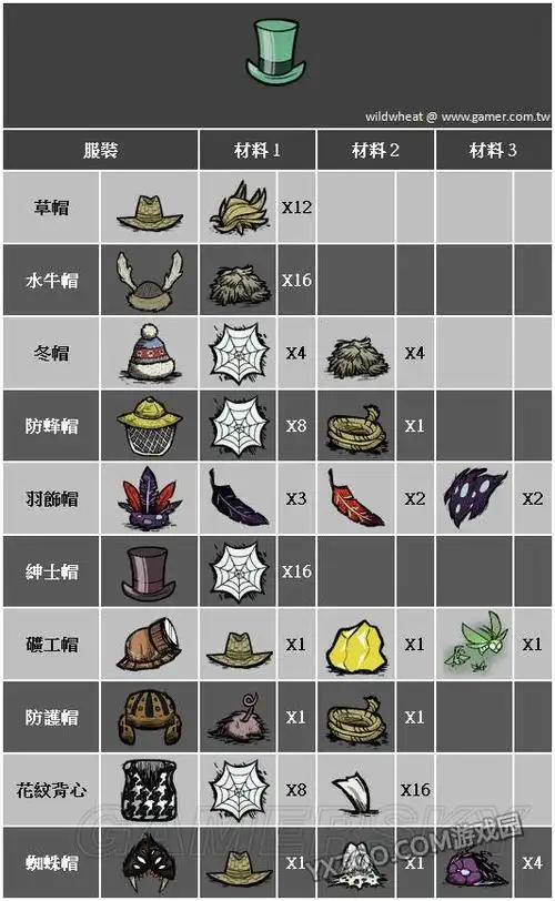 饥荒手机版文字攻略新手入门流程大全