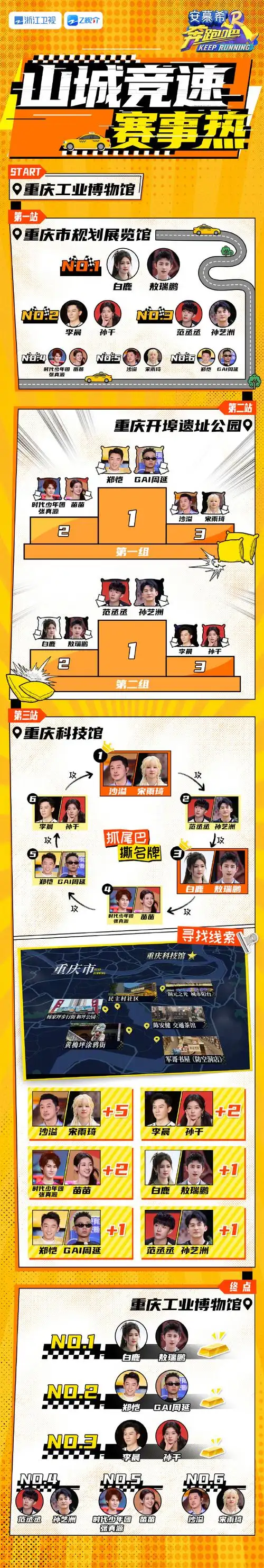 奔跑吧要去沈阳了##奔跑吧