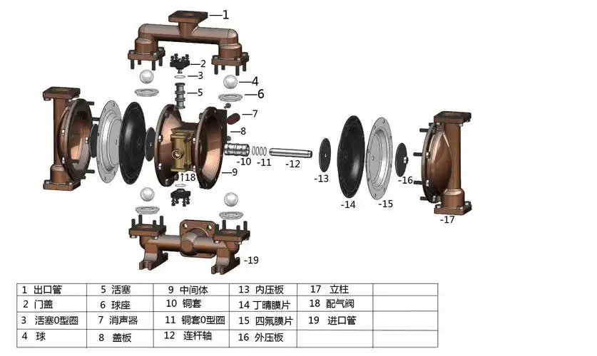 qby-50铸铁气动隔膜泵