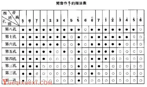 e调唢呐指法图表及唢呐各调指法图表对照_唢呐教程_乐器学习网