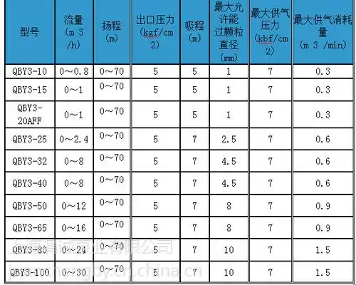 供应铸钢隔膜泵qby3-65第三代气动双隔膜泵