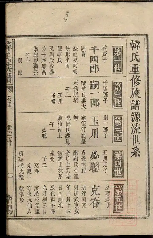 韩氏族谱_卷012 - 家谱 - 收藏爱好者