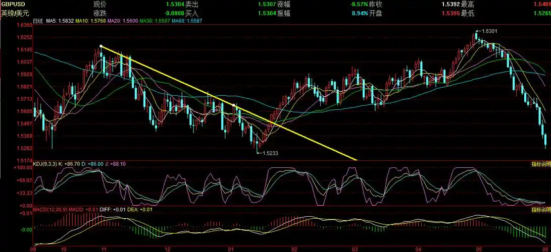 期权期货k线图分析