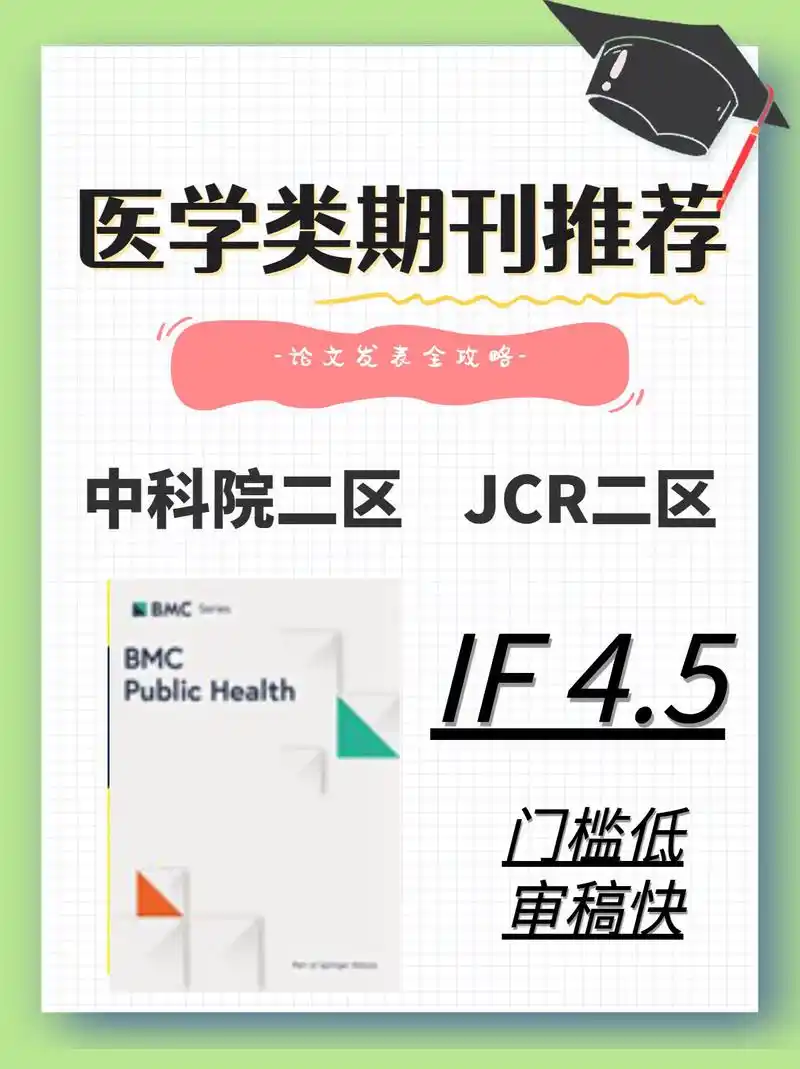 审稿快门槛低的医学类期刊分享.#上热门#大数据 #论文 #干 - 抖音
