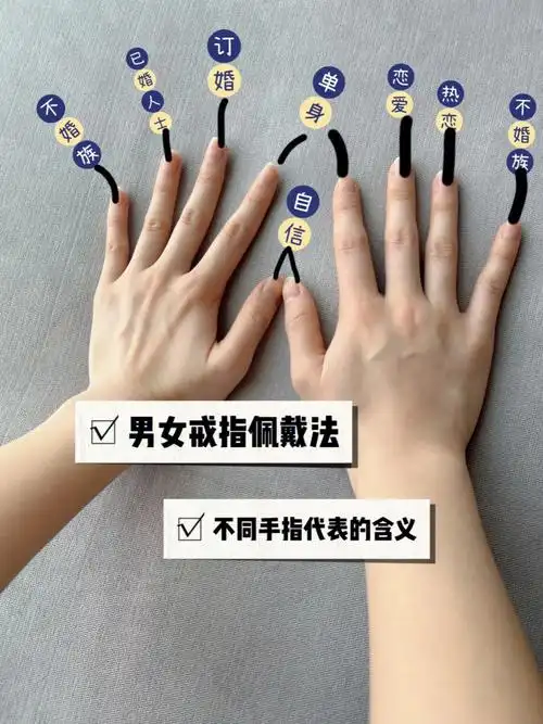 男生女生不同手指佩戴戒指的含义