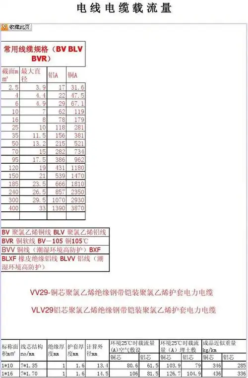 电线电缆负荷表