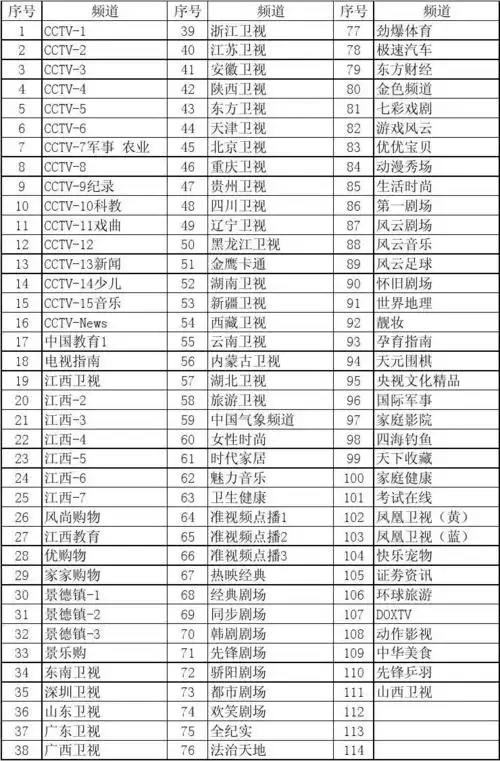 电视频道节目表