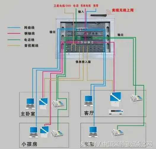 北京智能布线_智能布线_家居智能布线箱