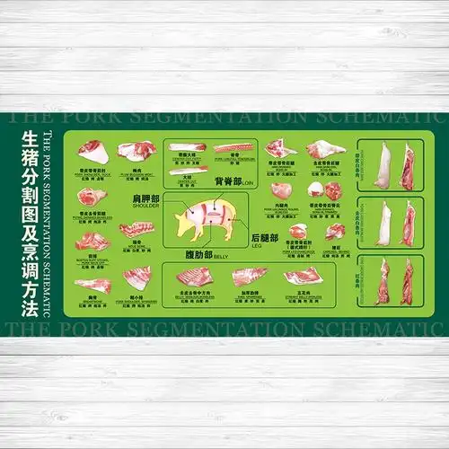 猪肉生猪分割名称示意图烹调方法肉店超市广告写真