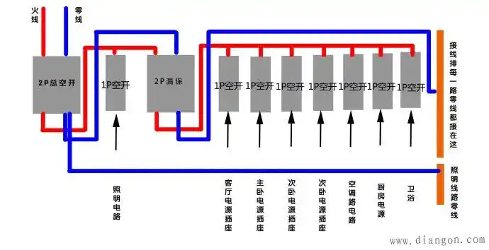 家用空气开关接线图详解