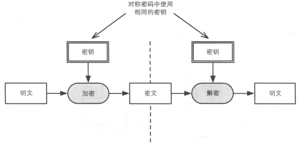 密码技术十一之密钥