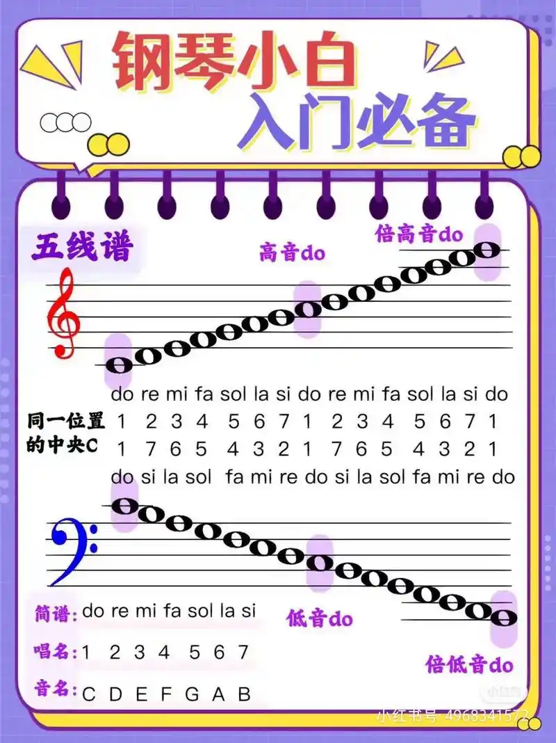 钢琴小白零基础认识五线谱.零基础钢琴#创作灵感 #钢琴教学  - 抖音