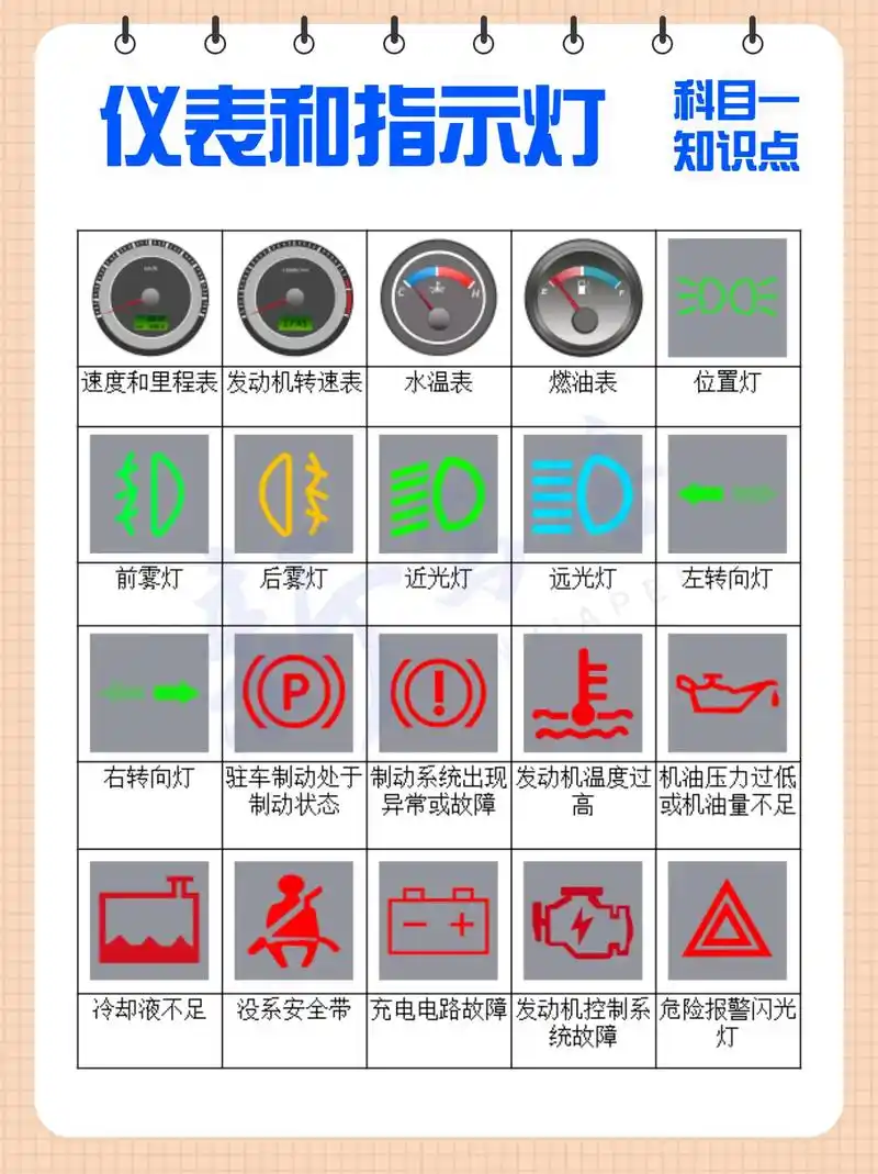 新国标版指示灯和标志,以后开车也能用到,记得收藏!#考驾照  - 抖音