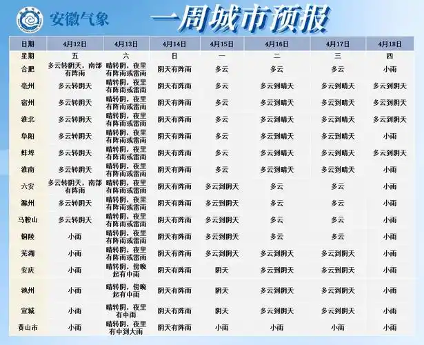 接下来再看滁州天气情况据滁州市气象局预报今夜至明晨我市或有大雾