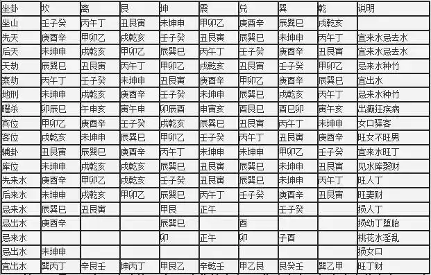 三元龙门八大局水法(又名乾坤国宝,龙门八局,水口罗盘