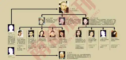 王永庆生前身后