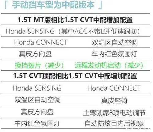 全新两厢思域,全系自带运动套件,预计手动13万起步