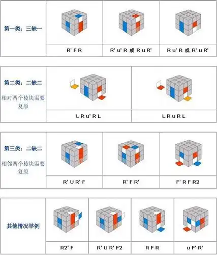 第一步:底部十字cross
