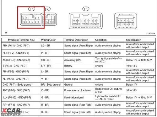原车六碟cd接线作业